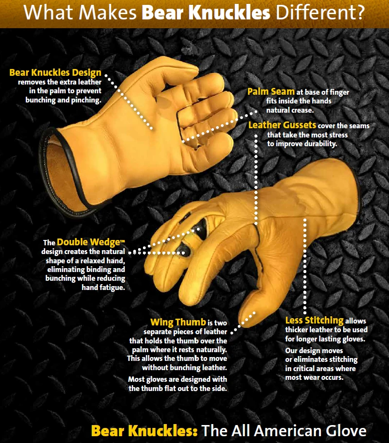 'Bear Knuckles' Double Wedge™ Heavy Duty Cowhide Driver Glove - Yellow 2 'Bear Knuckles' Double Wedge™ Heavy Duty Cowhide Driver Glove - Yellow - Image 2